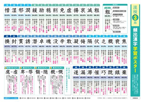 15 画 漢字|15画の漢字一覧（漢検級順）